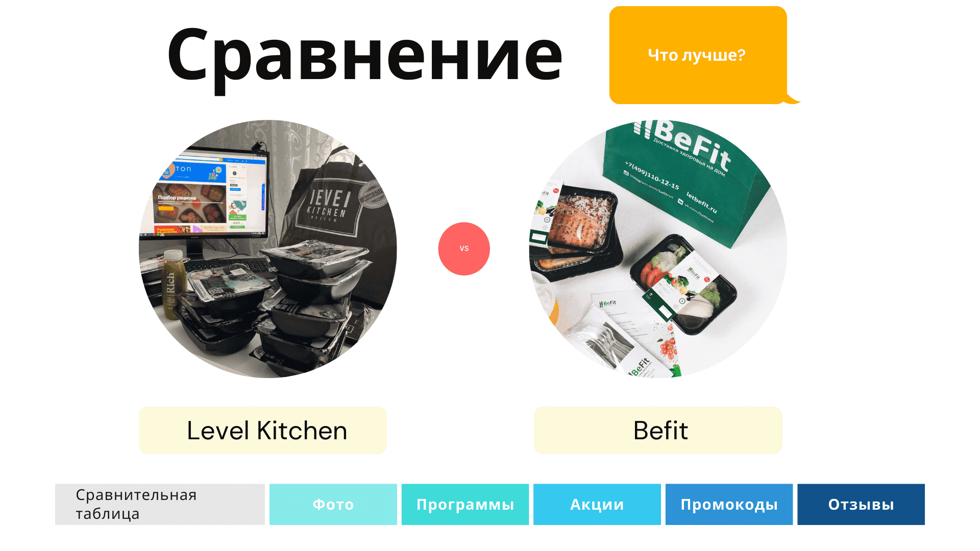Сравнение Level Kitchen или BeFit